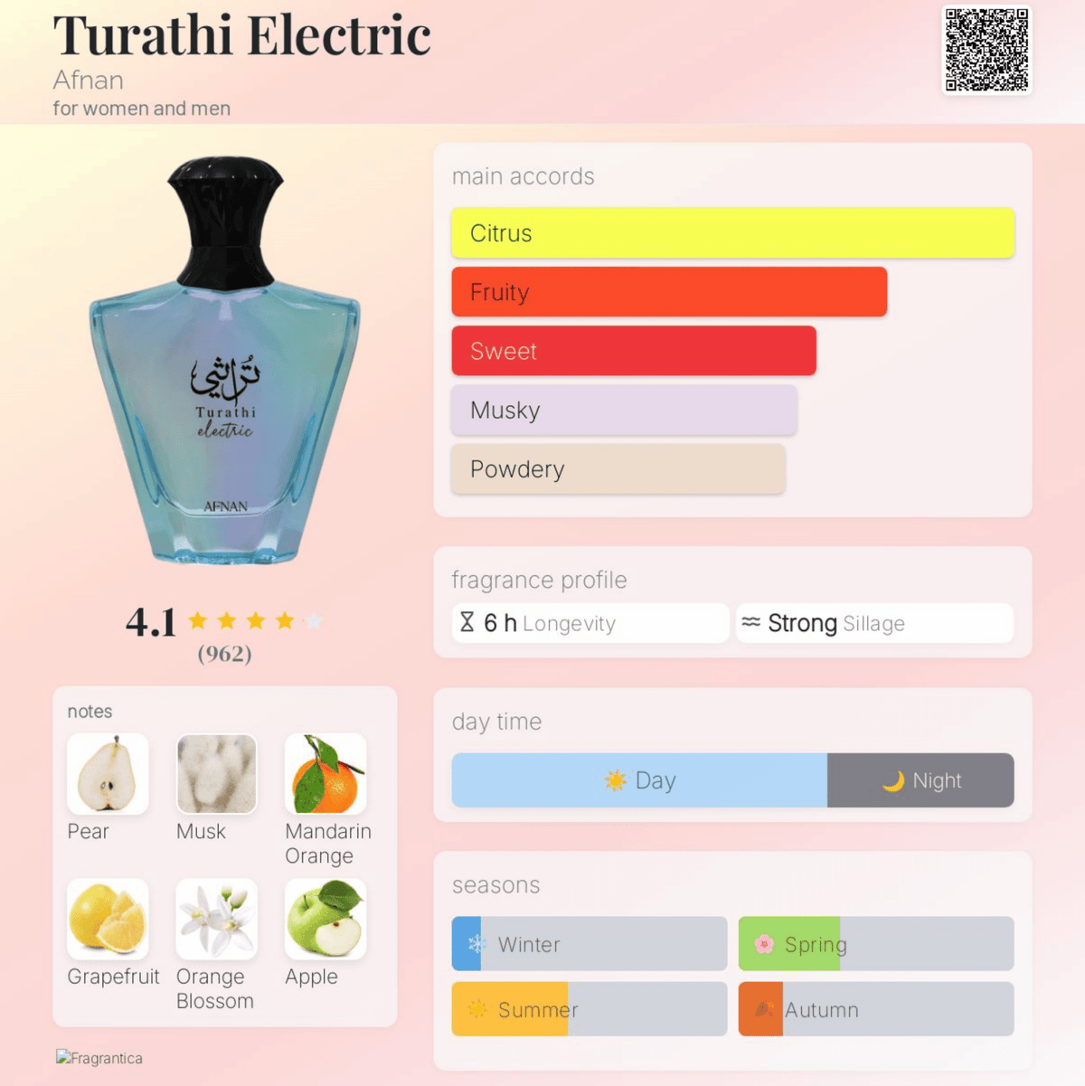 Afnan Turathi Electric Eau de Parfum (90ml) - Glam Warehouse