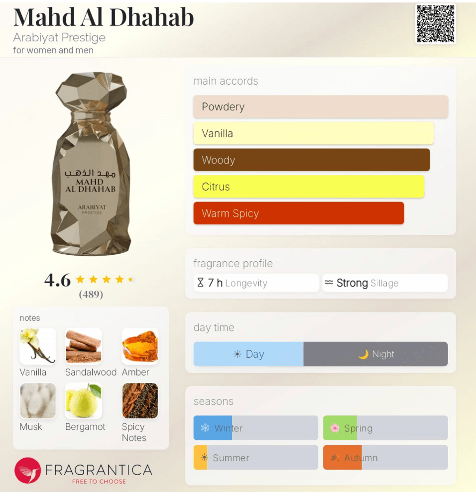 Arabiyat Prestige Mahd Al Dhahab Eau de Parfum (100ml) - Glam Warehouse