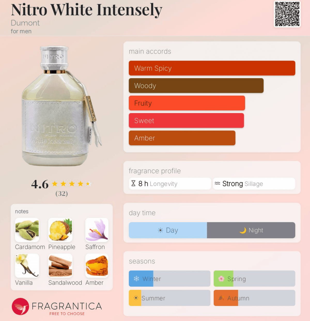 Dumont Nitro White Intensely Extrait de Parfum 100ml - Glam Warehouse