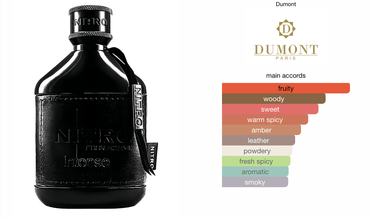 Dumont Paris Nitro Intense Pour Homme Eau De Parfum Spray 100ml/3.4oz - Glam Warehouse